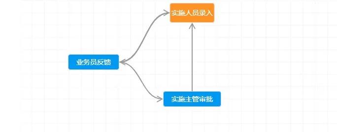 企业动力OA系统：​打造个人执行力之办公协同应用场景篇