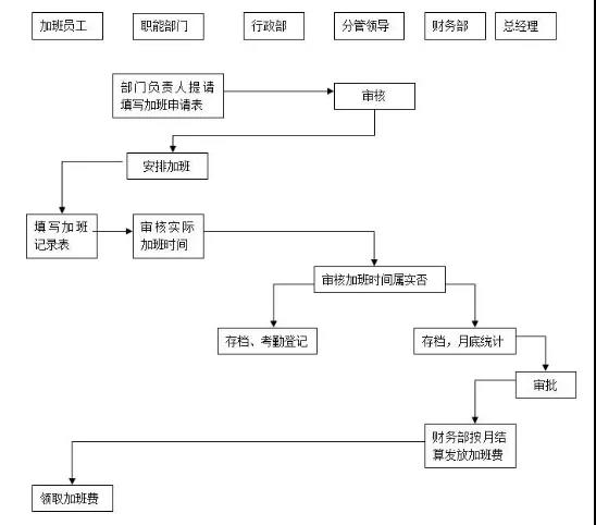 『打工人』进阶指南!你知道流程管理为什么至关重要吗?