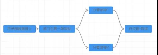 『打工人』进阶指南!你知道流程管理为什么至关重要吗?