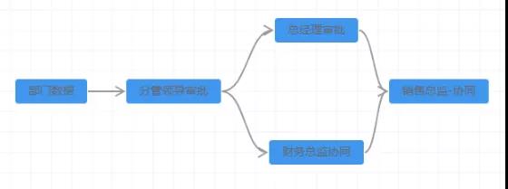 企业动力OA系统:打造企业流程能力之组织管理场景篇
