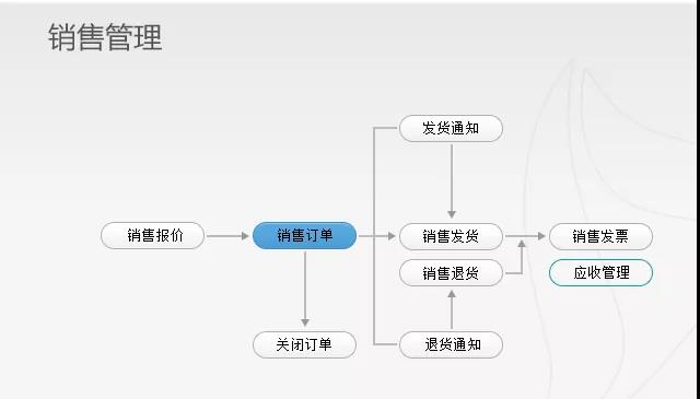 企业动力OA系统:打造企业流程能力之组织管理场景篇