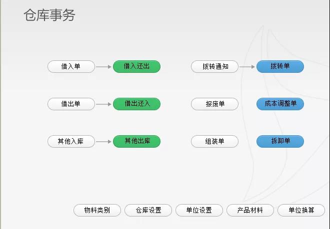 企业动力OA系统：打造企业流程能力之组织管理场景篇