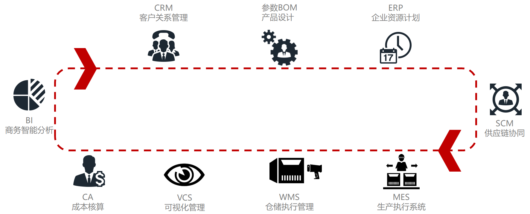 RCEP签署!制造业迎来哪些利好?