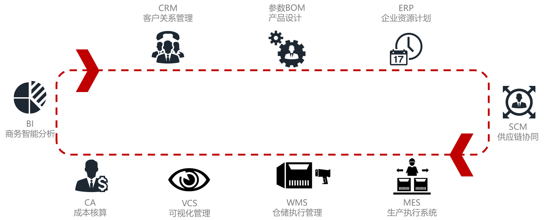 RCEP签署！制造业迎来哪些利好？