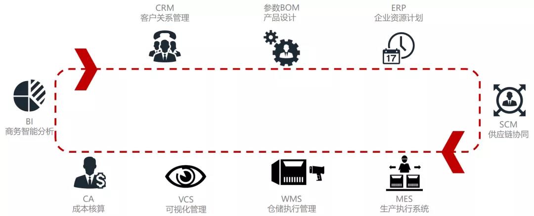 暖气片行业新思路!看看他们如何玩转分销管理!