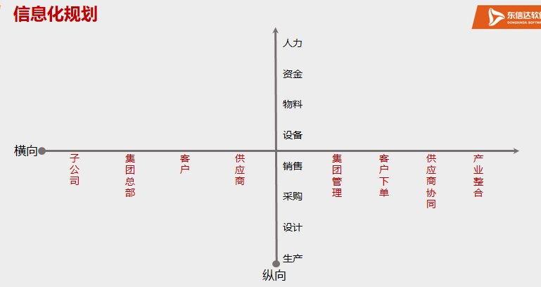 不锈钢行业数字化标杆，东信达携手宏旺子企开启战略合作