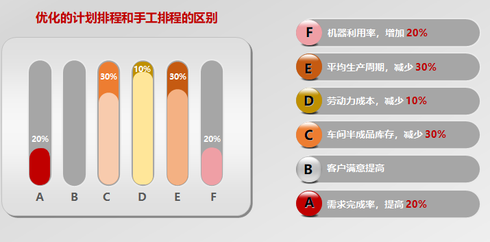 直播来了 | APS系统见证“精益蜕变”！