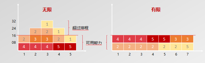 直播来了 | APS系统见证“精益蜕变”！