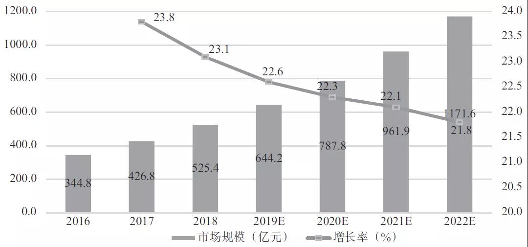 提升上云效率，就该这么办！