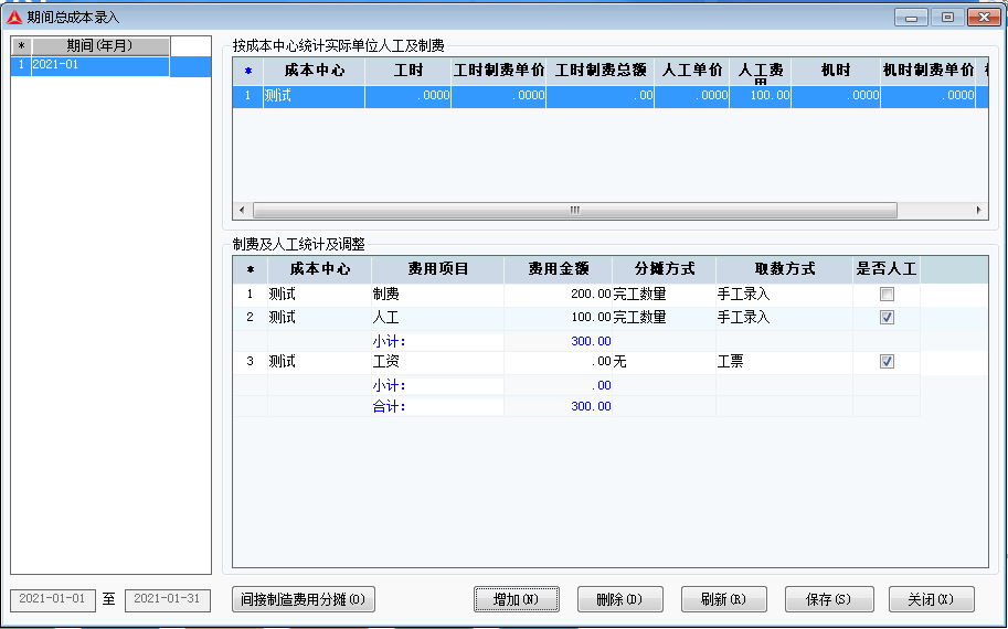 成本核算的五大层级，看看你在哪一层！