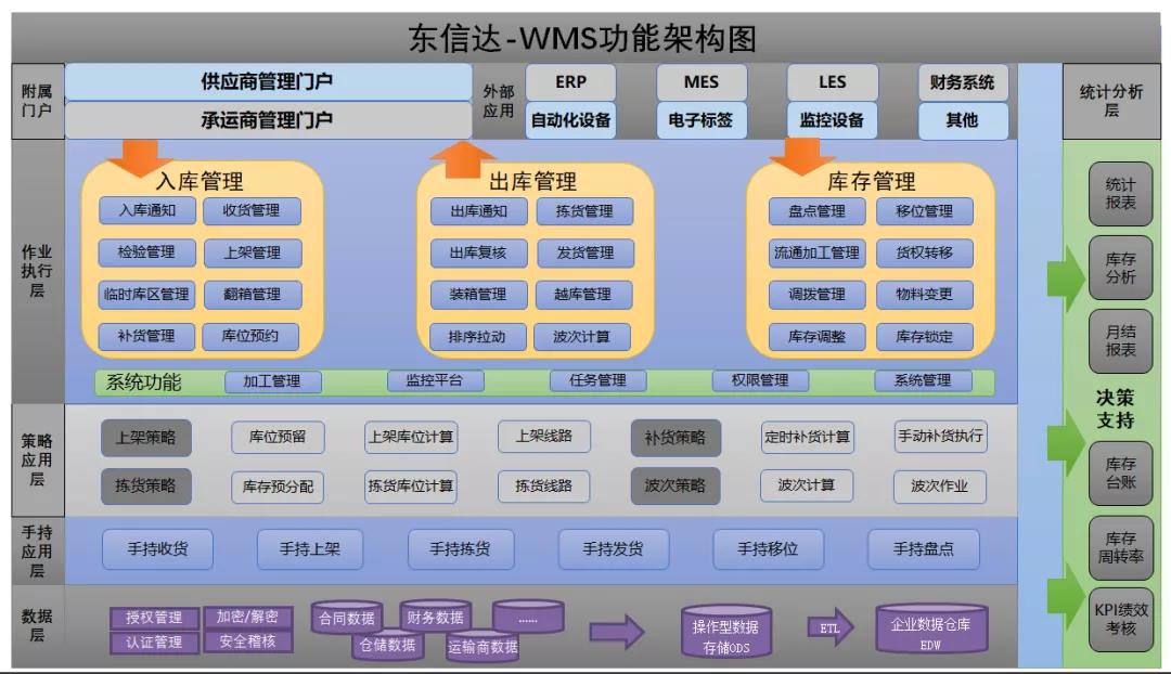 中小企业数字化转型面临什么？