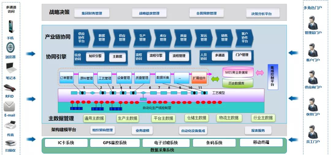 中小企业数字化转型面临什么？