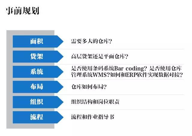 仓库管理应该如何优化，这一文告诉你！