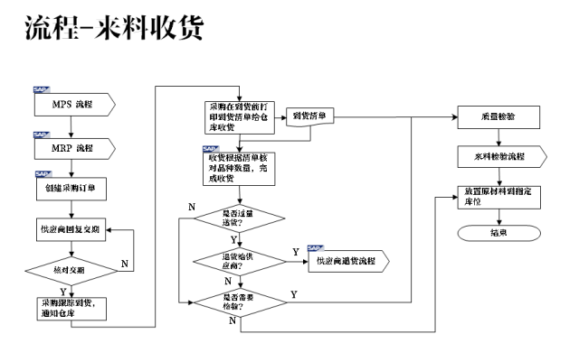 仓库管理应该如何优化，这一文告诉你！