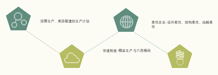 摆脱多头受气！计划员应该这样提升！