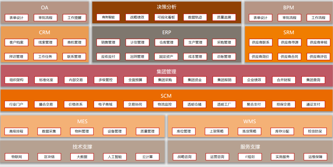 中小企业需要数据分析吗?