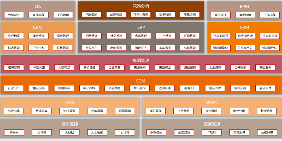 中小企业需要数据分析吗？