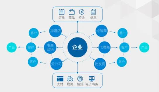 企业必看！智能制造八大新趋势