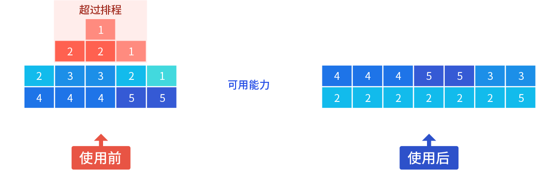 智能工厂规划需要注意什么？