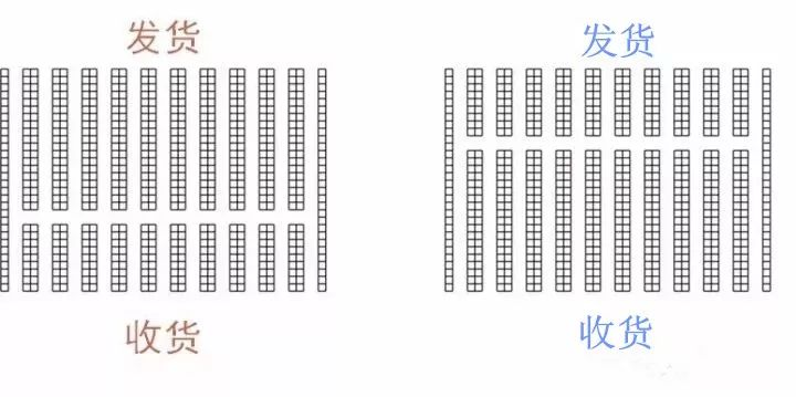 仓库人必看！2张图教你玩转仓库布局！