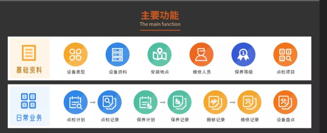 复工后,从这4大领域着手,让工厂提效降本!