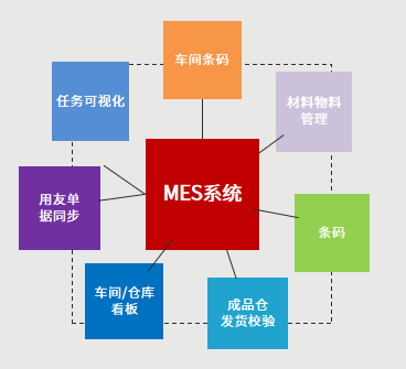 疏解注塑之困,东信达注塑解决方案推进行业转型升级!
