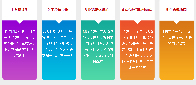 你想知道的ERP和MES都在这里了!
