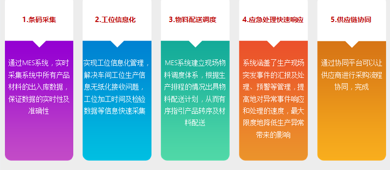 你想知道的ERP和MES都在这里了！