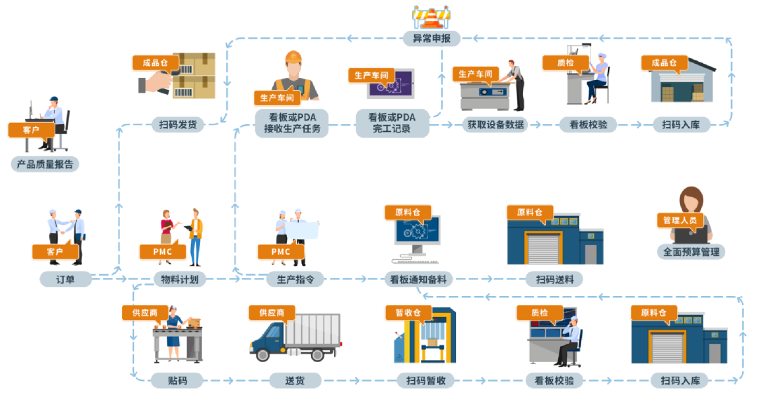 原来你的企业质量管理中有这么多浪费？解决方法在此！