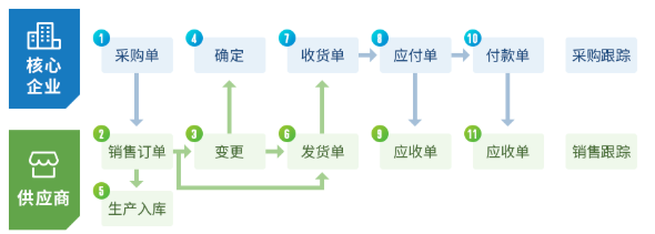 美锐鑫： 对准“塑胶基因”下手，搭上数字化疾驰专列！