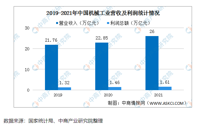 卓粤建澜:以数字化为抓手,打造机械智慧管理高地!