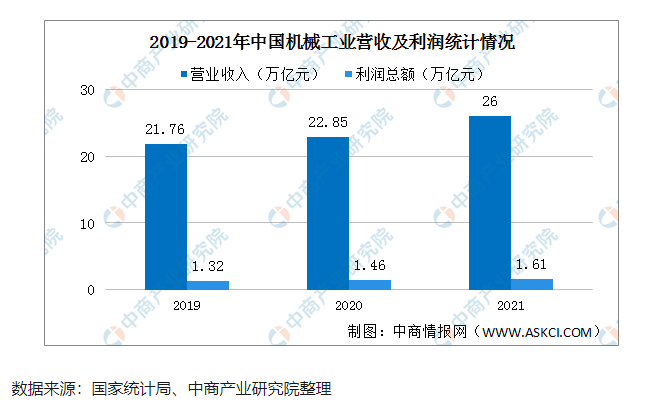 卓粤建澜：以数字化为抓手，打造机械智慧管理高地！