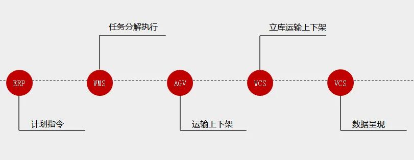 制造企业物料与仓储管理有多重要?