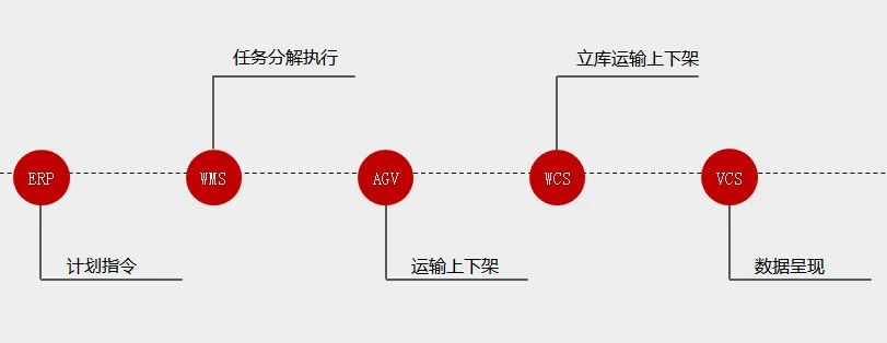 制造企业物料与仓储管理有多重要？