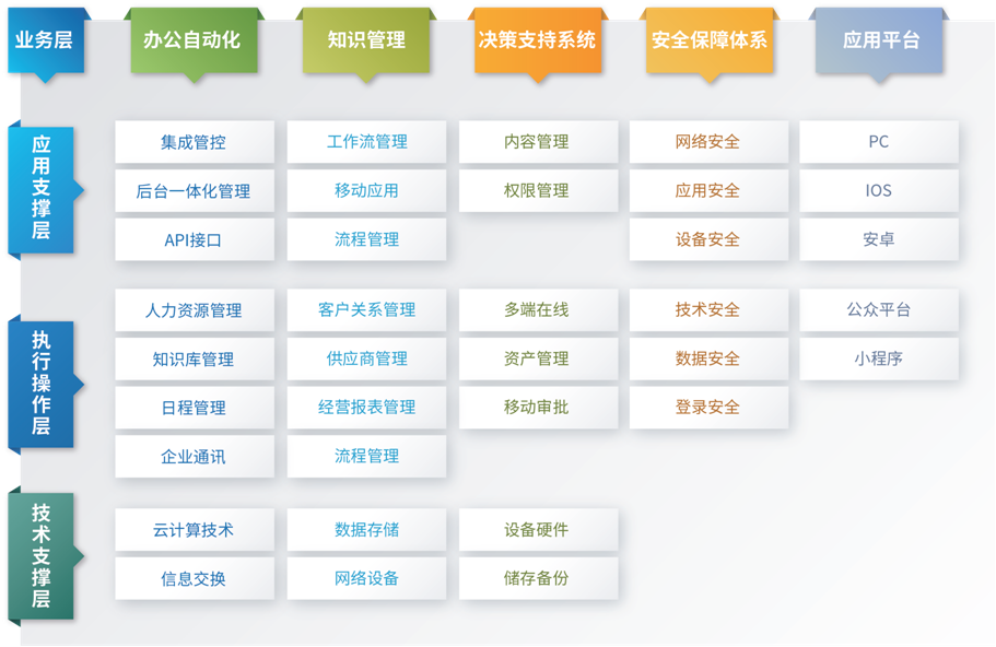 驶向“数字高速公路”,东信达助力朗为开启管理新篇章!