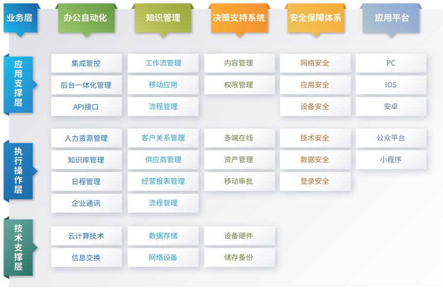 驶向“数字高速公路”，东信达助力朗为开启管理新篇章！