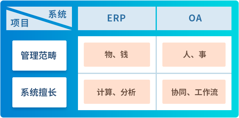 驶向“数字高速公路”，东信达助力朗为开启管理新篇章！