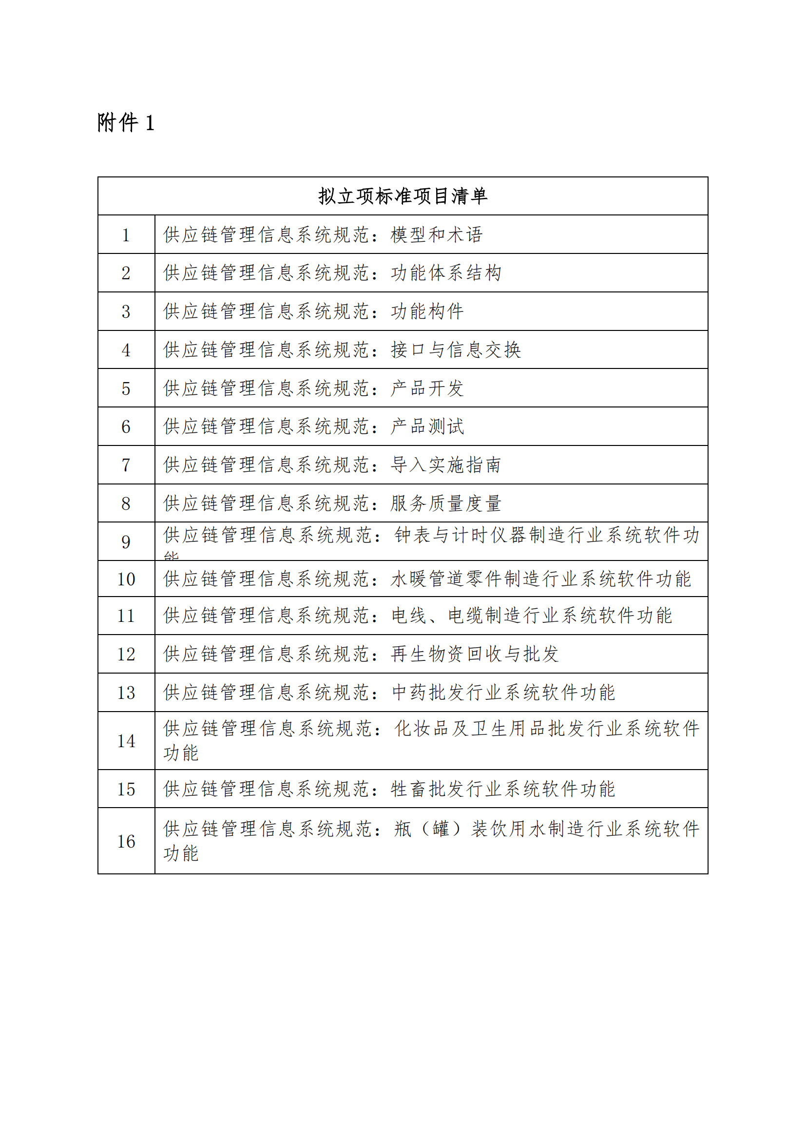 关于进一步征集“供应链信息化标准组”参与单位的函