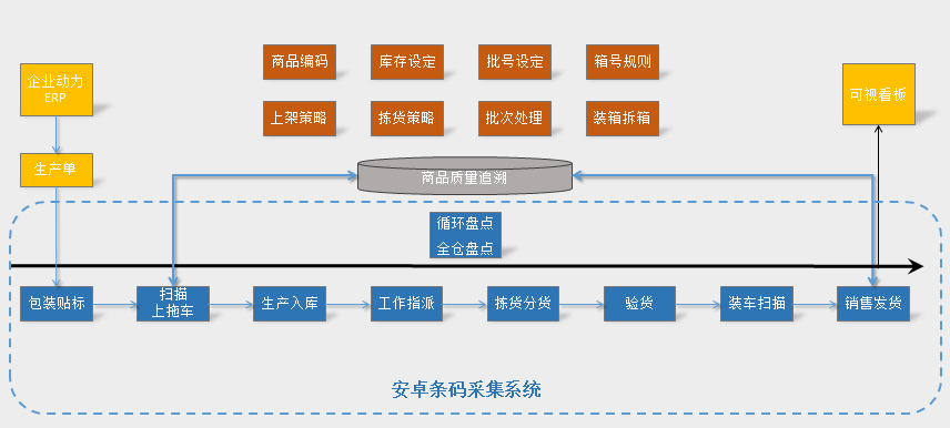 多品种、小批量的生产计划如何编制?