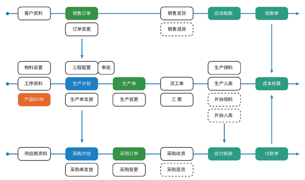 云顶科技：科技赋能，实现通风产品智能制造飞跃！