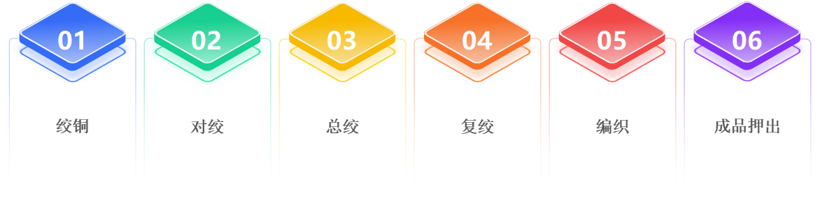 纽科缆:数字化转型引领电线电缆制造迈向智能化生产时代!