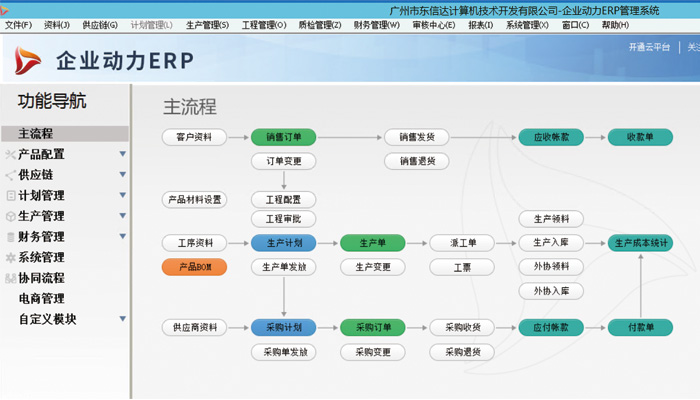 企业动力ERP|助力家四冲件冲向仪表行业中的璀璨明星