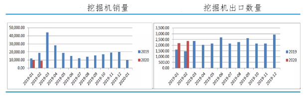 【机械行业深度分析】在“后疫情时代”化危为机,大有可为!