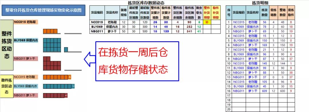 一个优秀的仓库管理员是怎样的？来给自己打分吧!