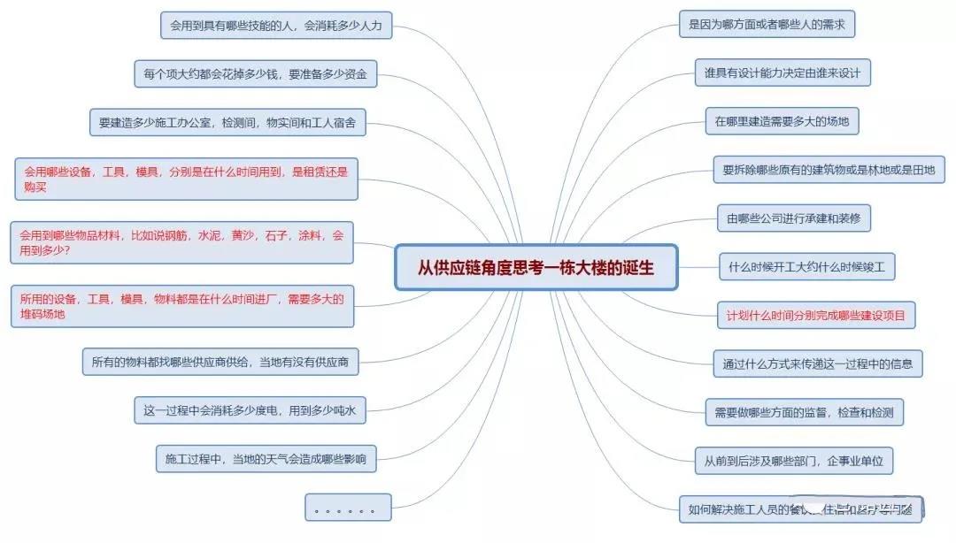一个优秀的仓库管理员是怎样的？来给自己打分吧!