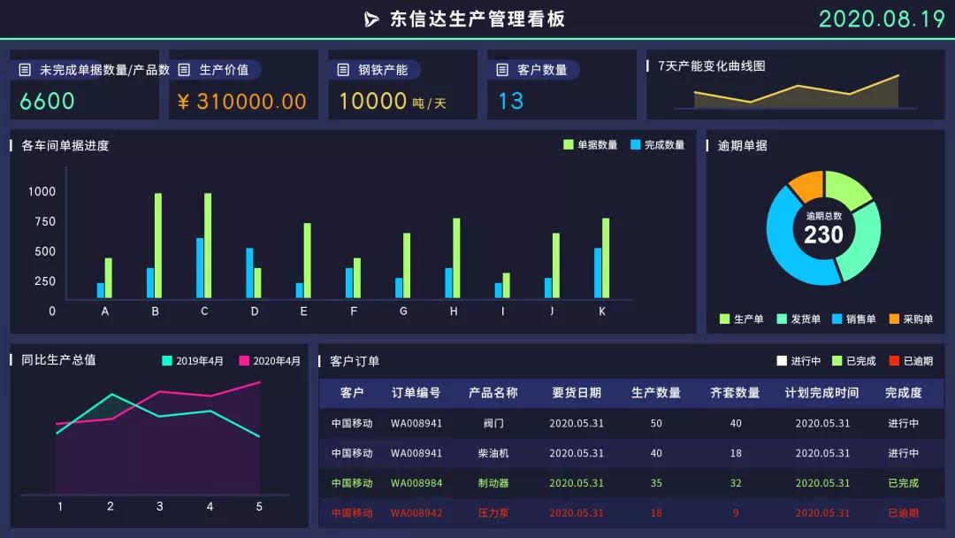 数据价值从哪来？到哪去？一文讲明了！