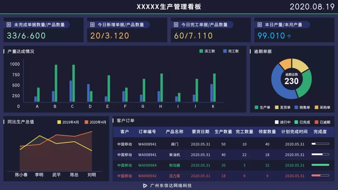 数据价值从哪来？到哪去？一文讲明了！
