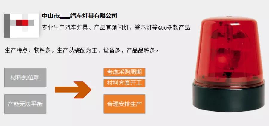 从生产到绩效,这个“神器”如何优化排程?