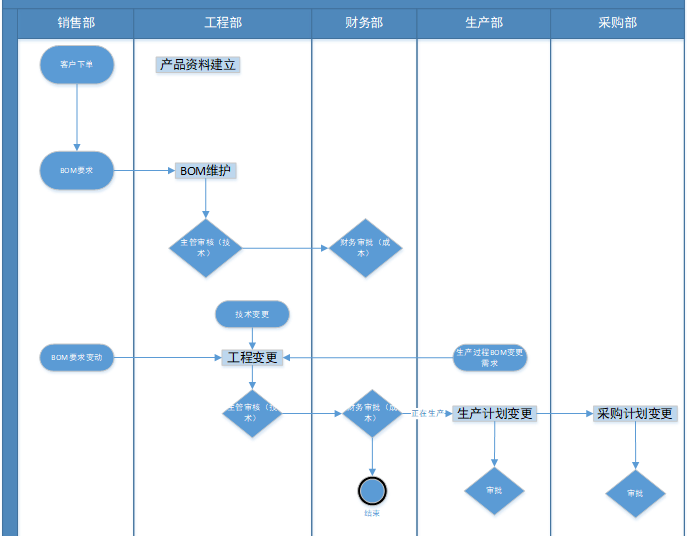 南方机电:智能加码,铸就机械行业标杆!
