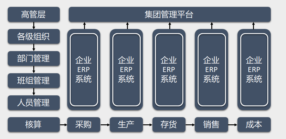 京广源:流程管理+智能采集,传统钢材智能化升级!